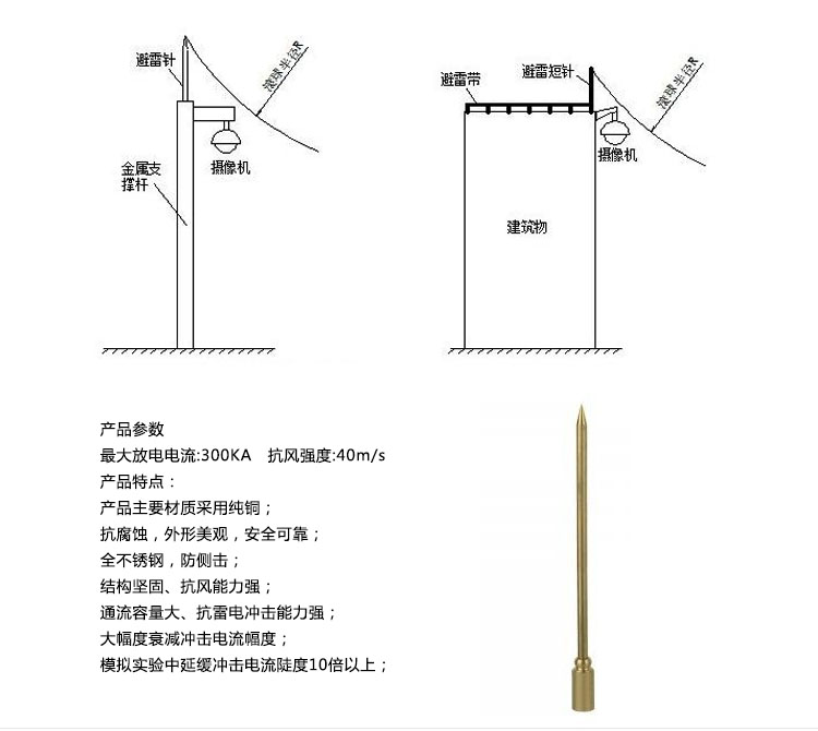 0.5米监控避雷针产品安装.jpg