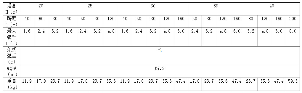 选用表1.jpg