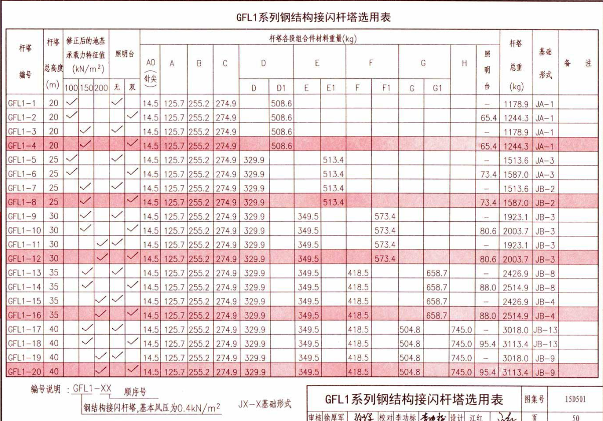 GFL2-6钢结构避雷针塔5.png
