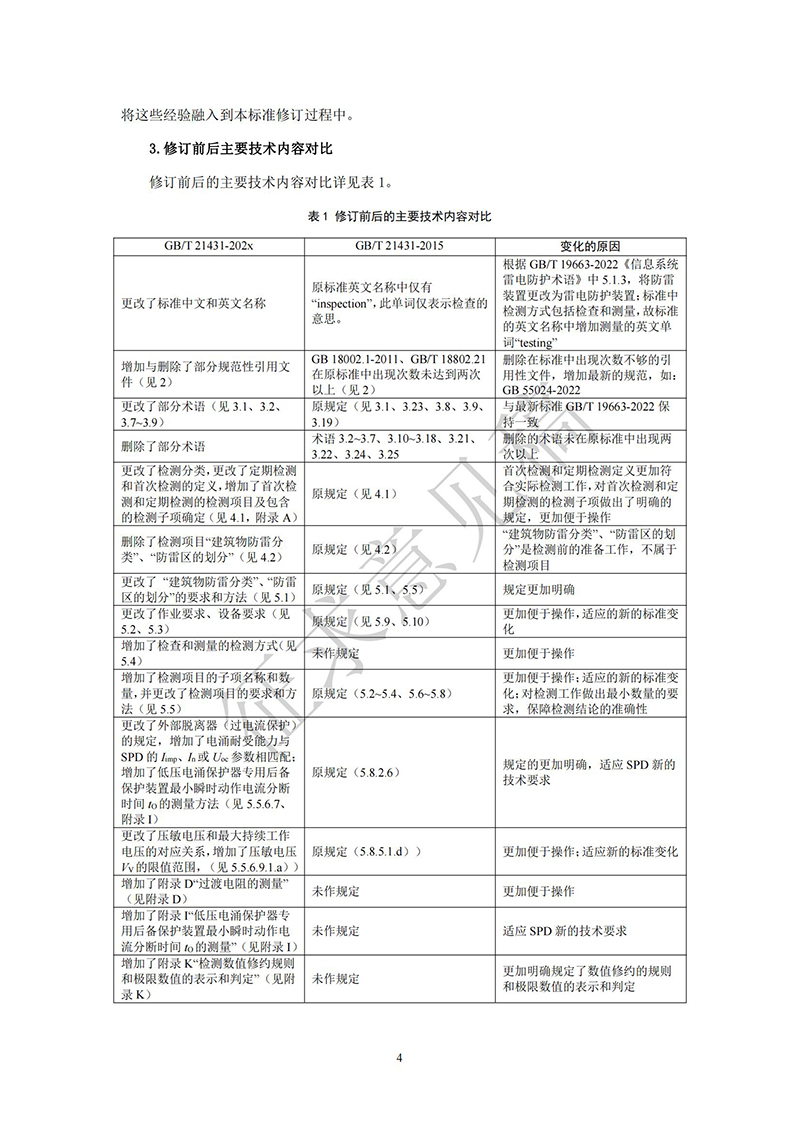 附件1：GBT21431《建筑物雷电防护装置检测技术规范》国家标准（征求意见稿）及编制说明(1) - 副本_03.jpg