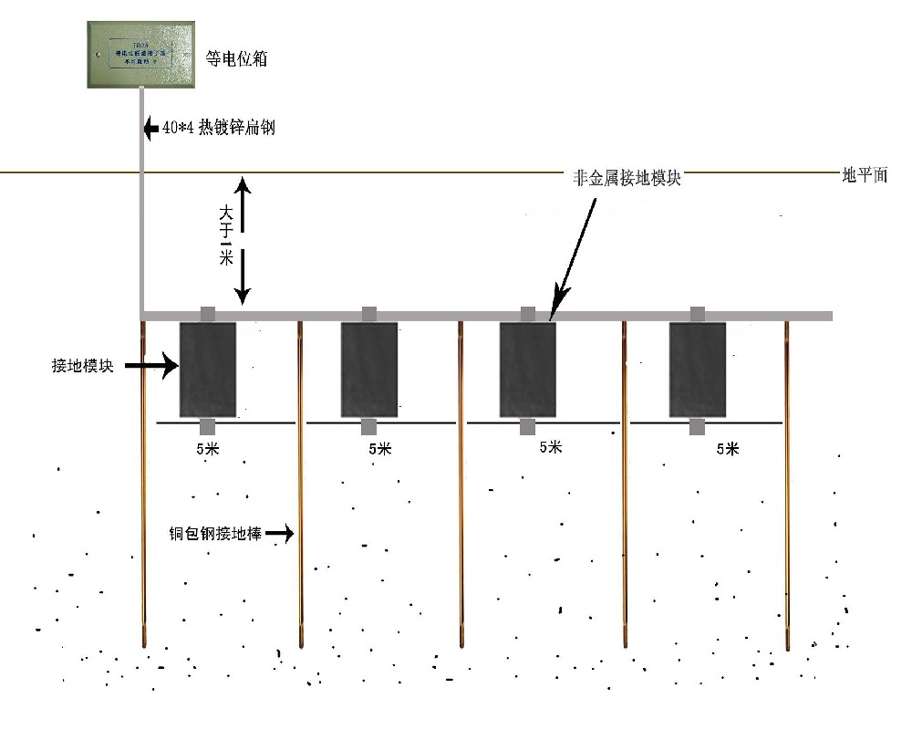 新建小区监控机房防雷接地方案